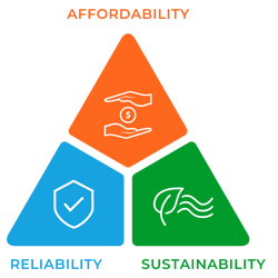 Triangle Graphic Triangle Graphic