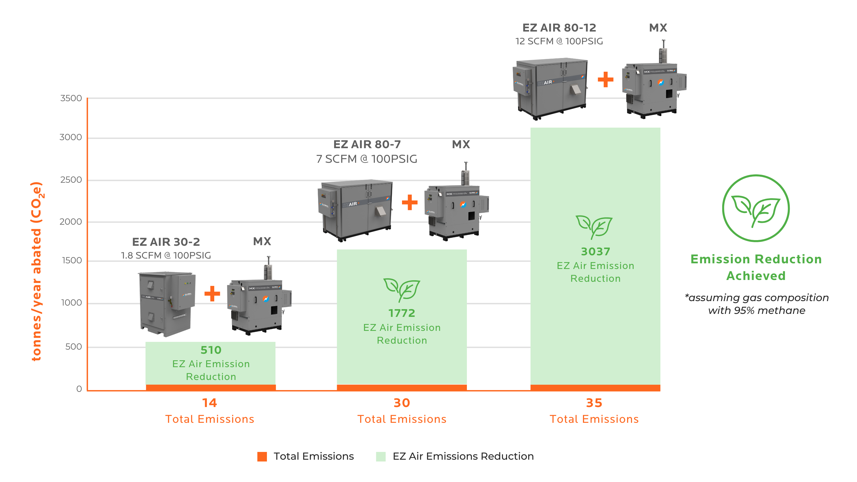 GPT EZ AirMX Graph Numbers
