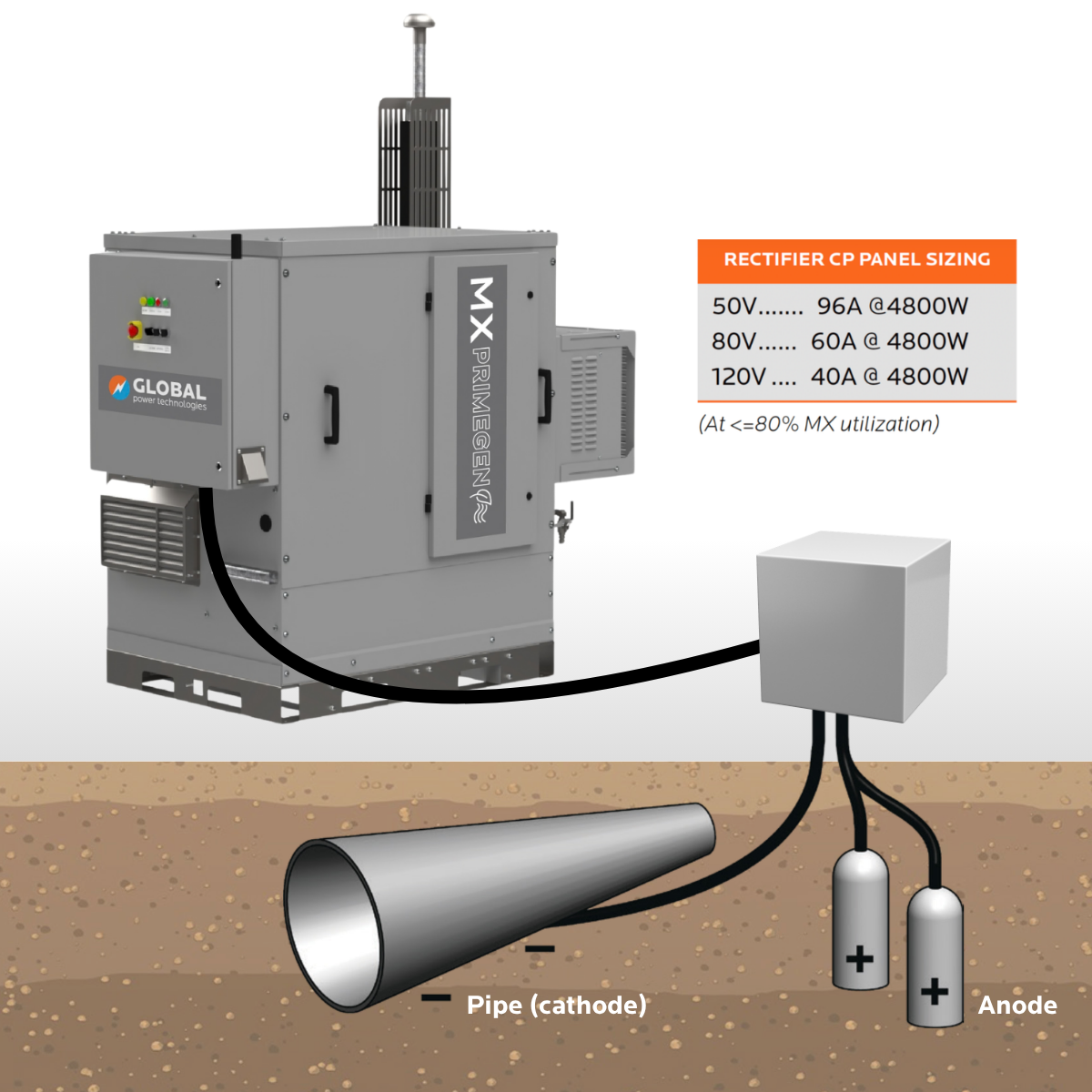MX Rectifier