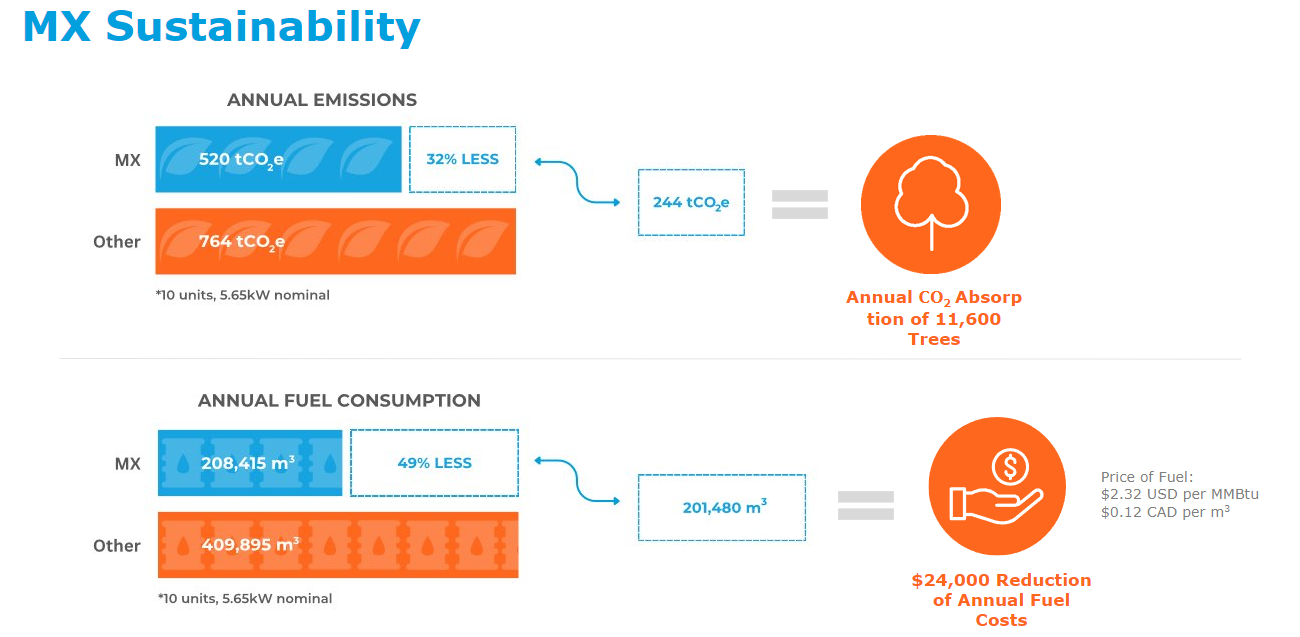 mx sustainability slide